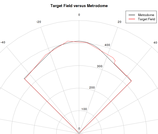 Target Field 3d Seating Chart